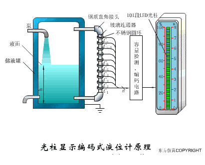 【电气知识】这是我见过最全的传感器工作原理动图,37张,张张经典!的图19